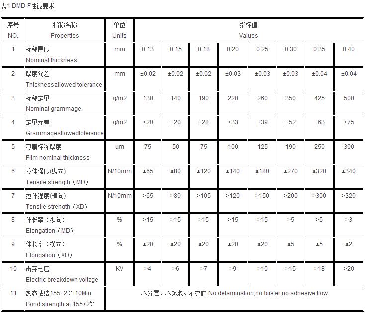 DMD復(fù)合紙-1.jpg