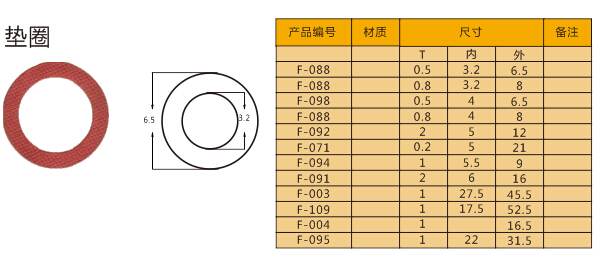 墊圈.jpg